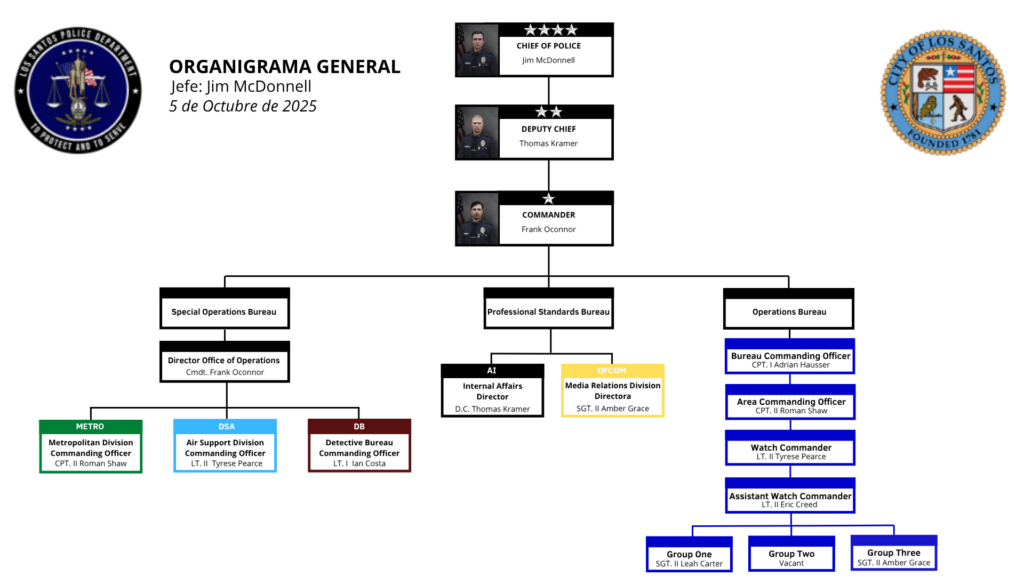 Organigrama_29-10-25